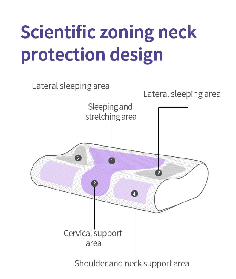 Memory Form Healthy Sleep Pillow JK42(图3)