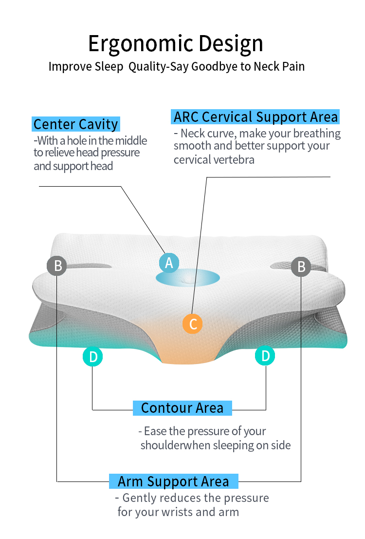 Orthopedic Memory Foam Pillow JK49(图5)