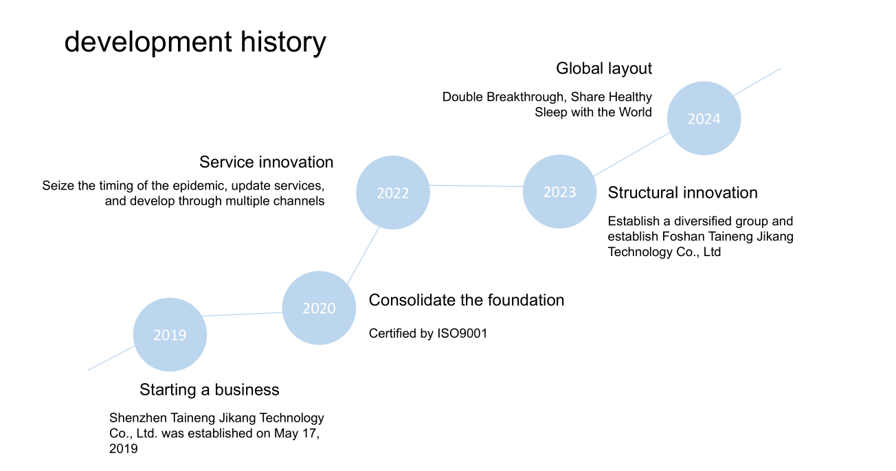 History(图1)