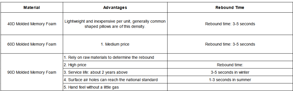 MEMORY FOAM MATERIAL(图1)