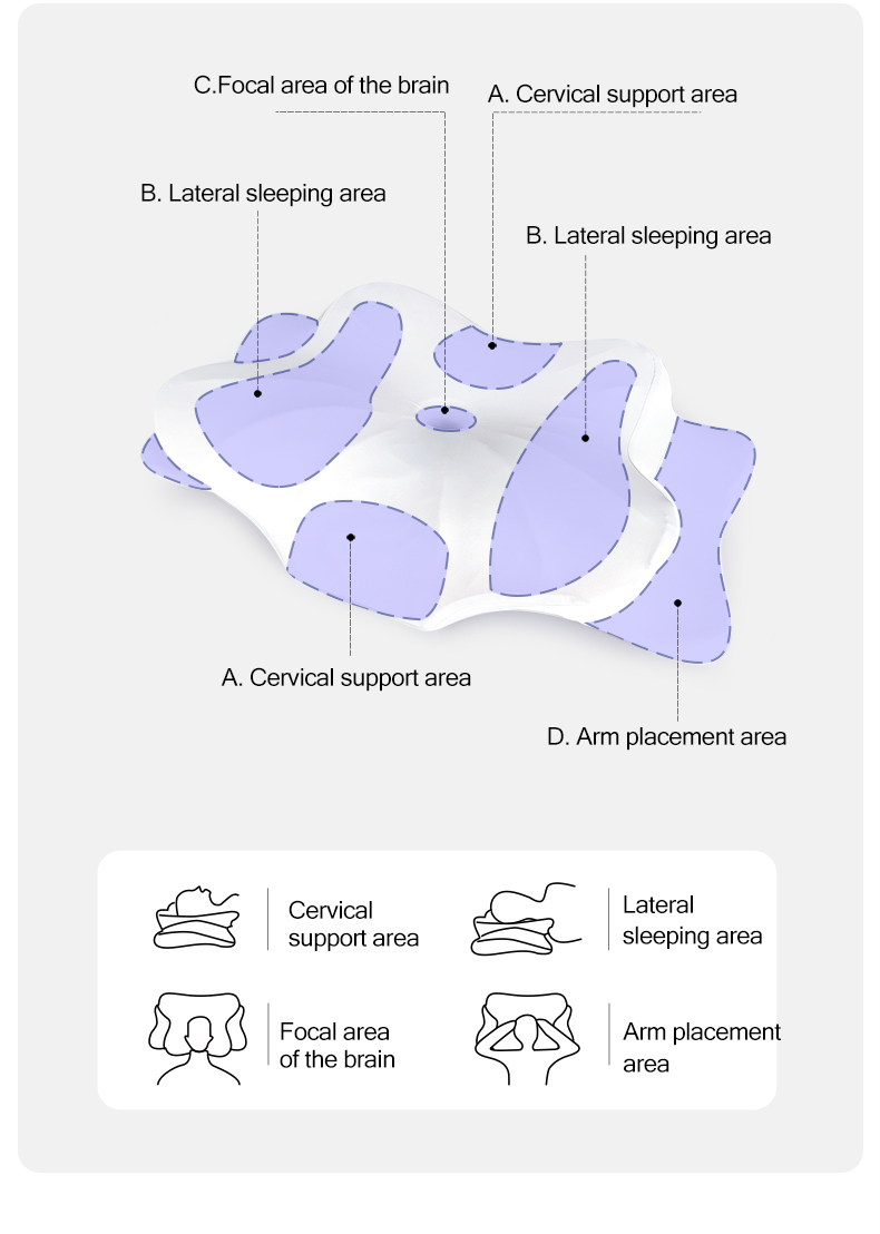 Cervical Pillow JK99(图2)